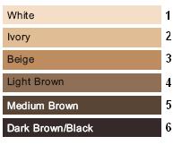 African American Hair Removal Skin Tone Chart