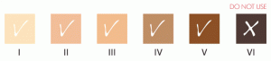 Me my ELOS skin chart Me my ELOS skin chart