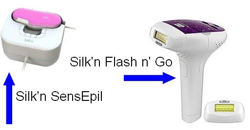 Difference Between Silk'n Flash and Go Vs SensEpil