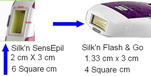 Silkn Flash & Go Vs Silk'n SensEpil Comparison