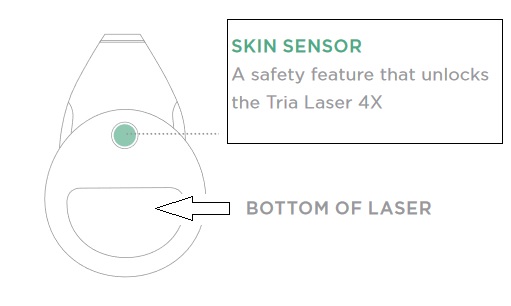 Skin sensor TRIA Laser