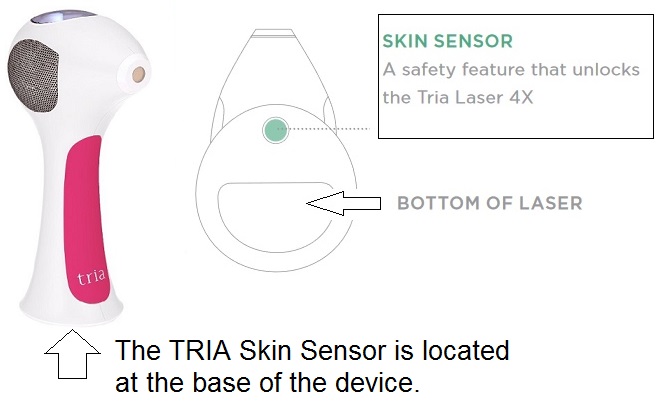 TRIA skin sensor
